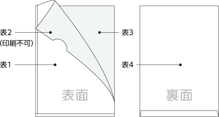 印刷可能範囲